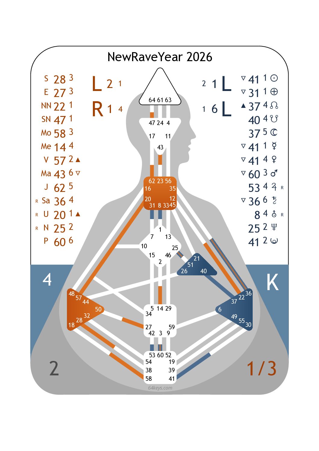 Rave New Year: Jahresvorschau 2026