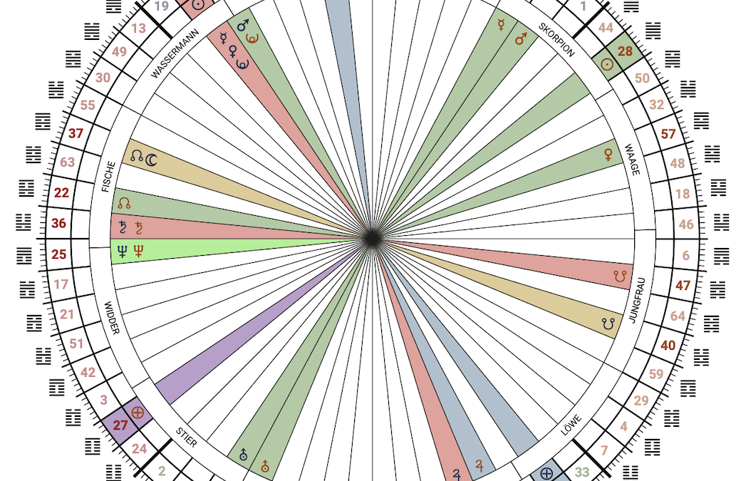 Rave New Year: Jahresvorschau 2026