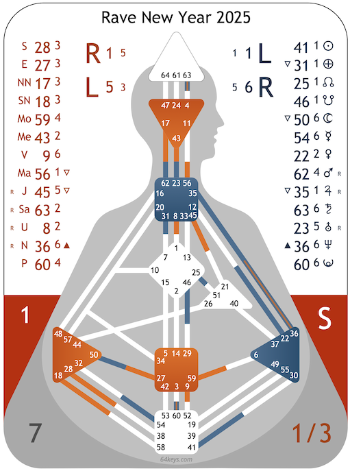 Rave Chart New Year 2025 Dieses Human Design Rave Chart zeigt das neue Jahr 2025- das Rave New Year